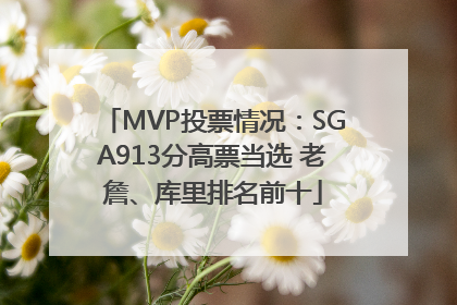 MVP投票情况：SGA913分高票当选 老詹、库里排名前十